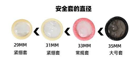 安全套大小尺寸怎么选（图解）