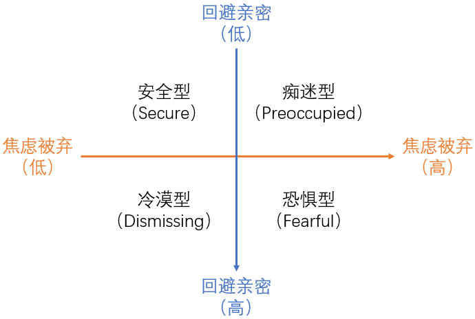 恋爱脑是什么意思？他是怎么形成的丨科普