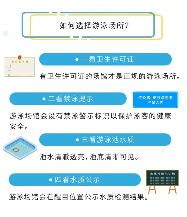 游泳池里的水有多脏？这些数据告诉你真相