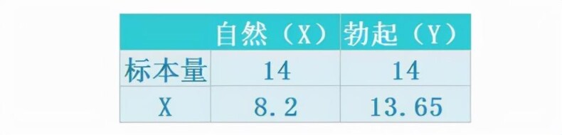 男人丁丁多长算标准，3个不同的调查结果