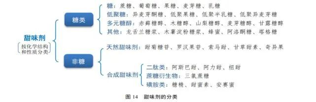 0糖0卡0脂的饮料真的健康吗？代糖虽好，可不要贪多哦！