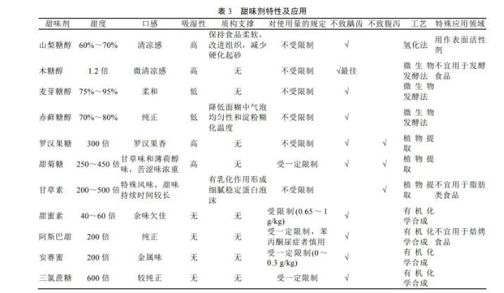 0糖0卡0脂的饮料真的健康吗？代糖虽好，可不要贪多哦！