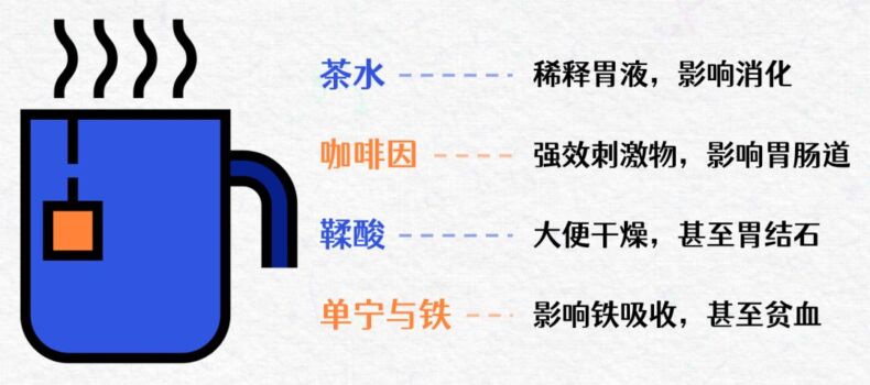 饭后可以喝茶、刷牙吗丨科普
