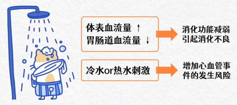 饭后可以喝茶、刷牙吗丨科普