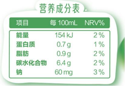 为什么不建议买酸酸乳、果粒橙、话梅、蔬菜干?都是伪健康”食品丨科普