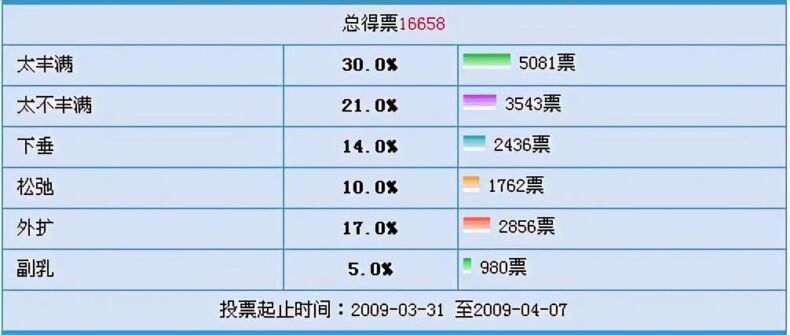 为什么男的喜欢胸大的丨科普