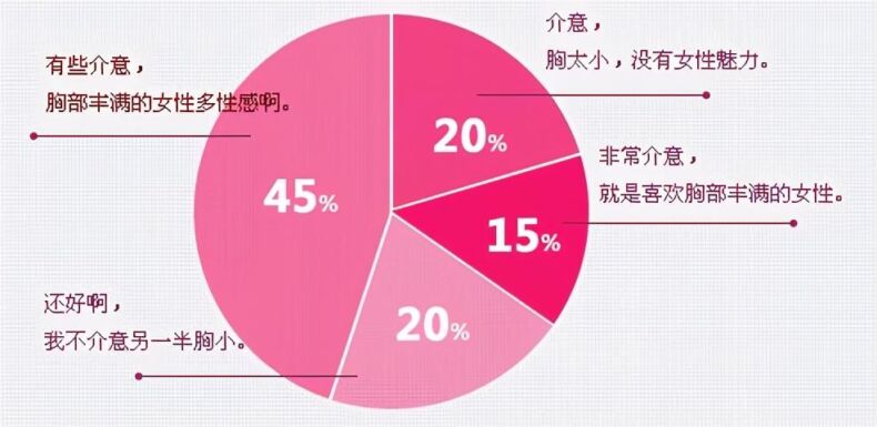 为什么男的喜欢胸大的丨科普