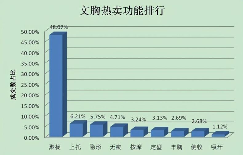 为什么男的喜欢胸大的丨科普