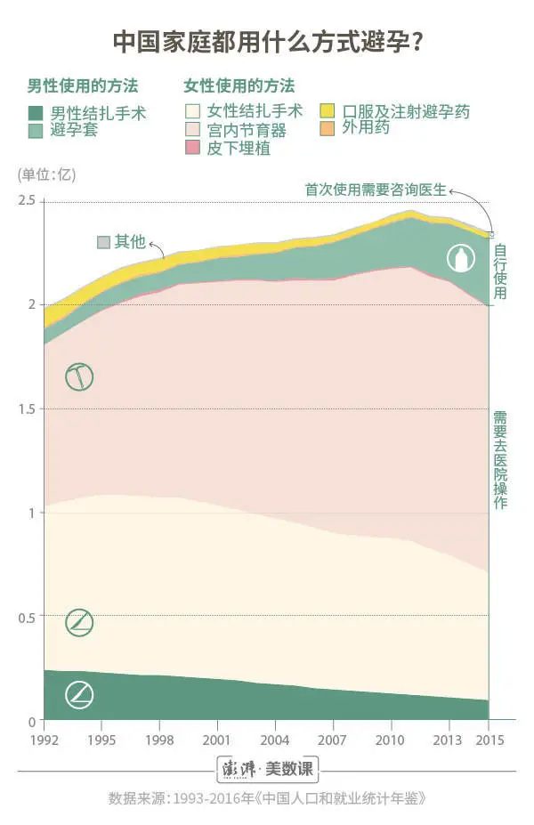 10种不正确的戴套的方法 10种不正确的戴套的方法,你中了几个?丨经验