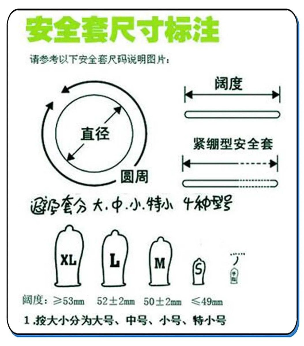 54mm的避孕套属于什么尺寸