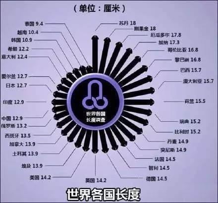 正常男生多少cm算合格