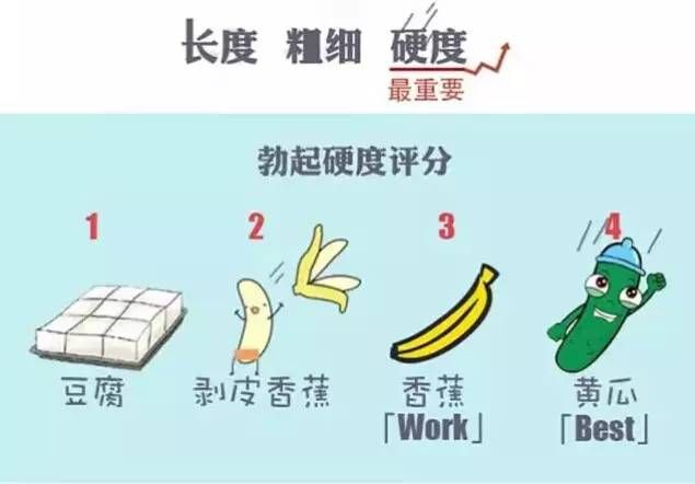 正常男生丁丁多少cm算合格