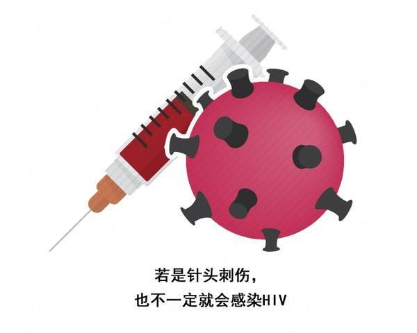奥运期间为什么给运动员发避孕套
